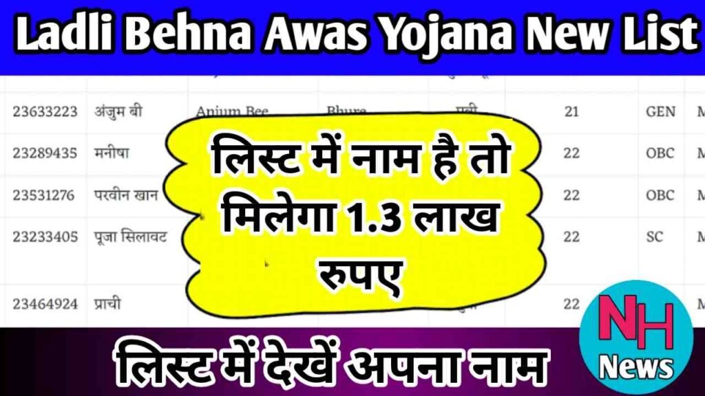 Ladli Behna Awas Yojana List